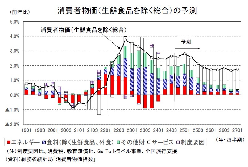 参考資料