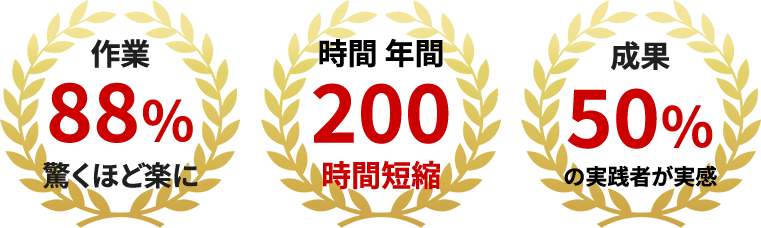 作業88％驚くほど楽に時間年間200時間短縮成果50％の実践者が実感